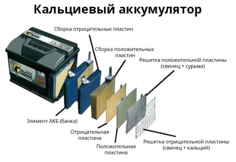 Учет аккумуляторов на предприятии